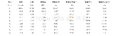 表3 亚洲百合Easy Dance和Pearl Carolina杂交后代表型性状的杂种优势表现