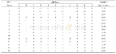 表3 Plackett-Burman试验设计与结果