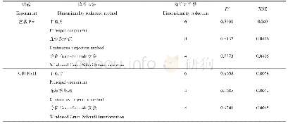 《表3 各降维方法的评估：基于分窗Gram-Schmidt高光谱降维的水稻纹枯病检测》