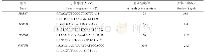 表1 肉牛内参基因及目的基因的引物序列