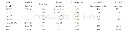 表2 不同模型的比较：基于SSD目标检测框架的乌龟常见病症识别方法