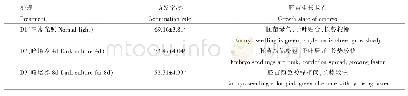 表5 暗培养对种胚萌发的影响