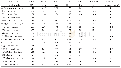 表4 新疆野杏定量描述性状的变异情况