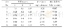 表6 最陡爬坡试验方案及结果