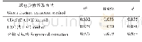 表4 全生育期绿色分数提取精度验证