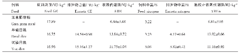 表4 肉仔鸡对玉米胚芽粕的AME和AMEn