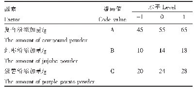 表2 响应面试验因素水平