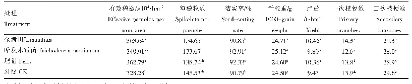 表1 不同生物菌剂对水稻产量及产量构成因素的影响