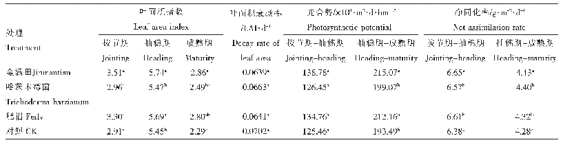 表6 不同生物菌剂对水稻叶面积指数、光合势及净同化率的影响