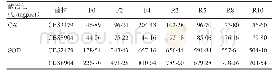 《表1 MSB诱导前后T.asahii菌株的抗氧化酶活性》