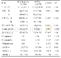 《表1 慢性荨麻疹组与对照组的单因素比较分析[例(%)]》