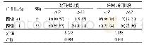 《表5 血清Hbe Ag (+) 患者与血清Hbe Ag (-) 患者炎症分级和纤维化分期情况的比较[例 (%) ]》