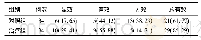 《表1 2组活动期UC患者临床疗效比较[例 (%) ]》