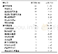 《表1 输尿管结石患者感染病原菌构成情况》