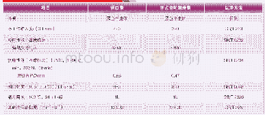 《表2 产品指标性能对比：某矿山溢流式球磨机开式齿轮润滑脂的国产化替代》