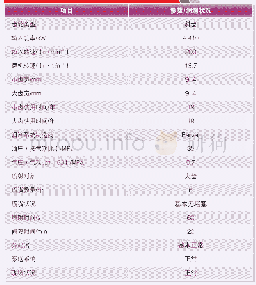 《表1 溢流式球磨机设备参数及润滑状况》