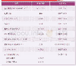 《表1 复合型回转窑托轮轴瓦润滑剂研制指标》