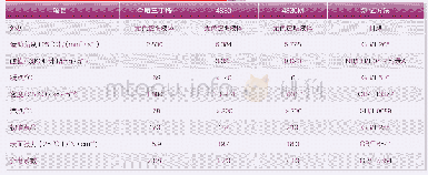 《表2 高沸点氟油相应产品常见性能指标》