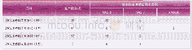《表2 长城注塑机专用油清洁度生产统计结果（生产时间：2017年1月—2018年7月）》