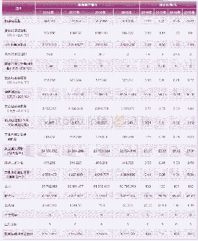 表7 2015—2018年日本润滑脂产量及其比例（按稠化剂、基础油类型统计）
