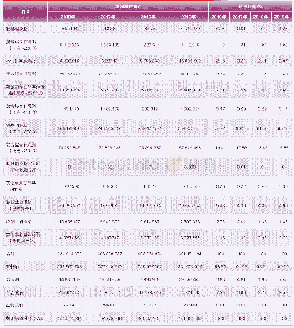 《表9 2015—2018年中国润滑脂产量及其比例（按稠化剂、基础油类型统计）》