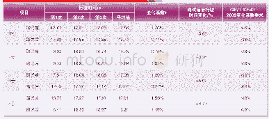 《表8 动力性测试结果：燃油清净增效剂在车用乙醇汽油中的应用研究》