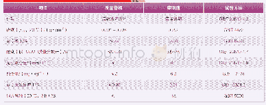 《表1 Ml00车用甲醇燃料技术指标》