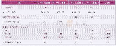 表2 A01与B05在L-HM 32抗磨液压油（普通）产品中的应用表现