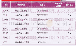 表1 使用同一型号试验泵不同清洗试剂的气穴腐蚀试验结果