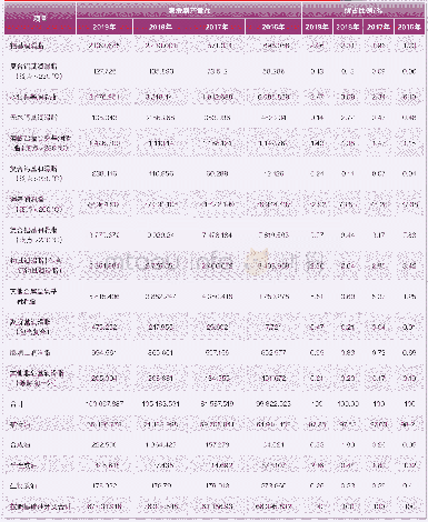 表6 2016—2019年印度及印度半岛润滑脂产量及其比例（按稠化剂、基础油类型统计）
