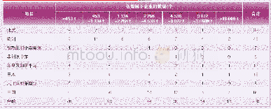 《表1 1 2016年全球润滑脂企业生产规模统计》