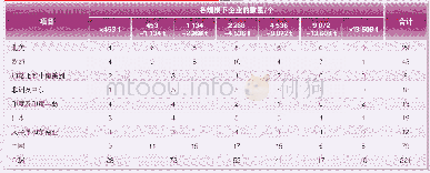 表1 4 2019年全球润滑脂企业生产规模统计