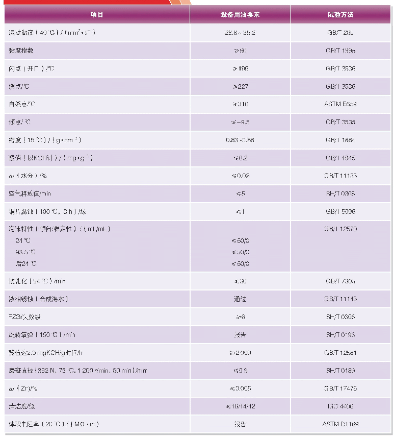 《表2 设备用油要求：燃气轮机组运行油分析与建议》