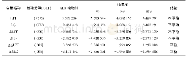 《表4 ADF平稳性检验：辽宁沿海港口与区域经济互动发展实证研究》