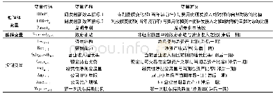 《表2 变量代码、名称与定义》