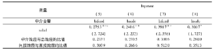 表5 中介效应结果：车辆购置税优惠对新能源汽车企业创新绩效的影响分析