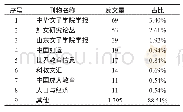 《表1：我国妇女/性别与教育研究热点主题和脉络演进——基于CiteSpace的文献计量可视化分析》