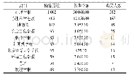 表2 中科期刊网店2019年1-8月学术期刊销售数据