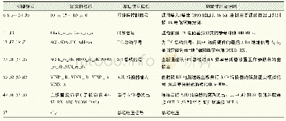 《表2 主板对接收RX接口主要有效信号引脚定义》