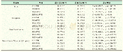 《表2 各算法在UCI数据集上的分类结果》