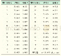 《表2 小样本均值与极差：分布图和点图分析在产品质量控制中的应用》