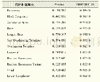 《表1 NIST测试结果：混沌密码遥控锁设计》