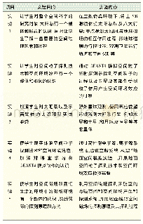 表1 北京大学空间科学虚拟仿真实验教学部分案例