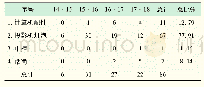 表3 第一教学楼多媒体教室4个学年巡查通查维修更换统计