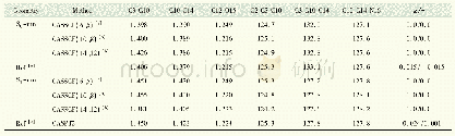 表1 在不同的计算水平下优化得到的HBI-分子在不同电子态的重要结构参数(键长单位为10-1pm，键角和二面角的单位为(°))