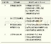 表3 微课教学内容与设计