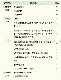 表1 实验成绩考核评分标准(总分100)