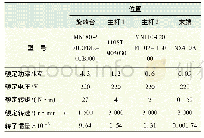 表1 四轴驱动机器人所选取的电机及其参数