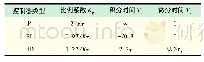 表1 Ziegler-Nichols法整定控制器的参数