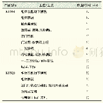 表1 工艺及生产数据准备